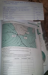 Draw a weather station model to show the following weather cond... | Filo