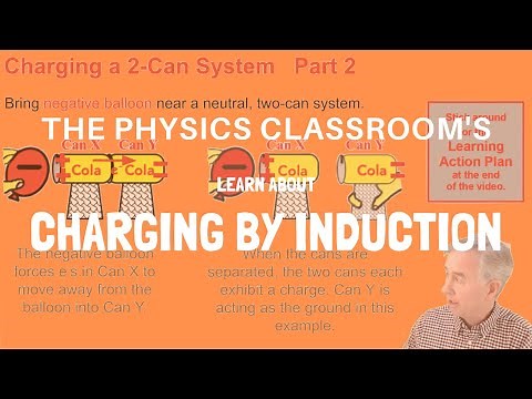 Charging By Induction