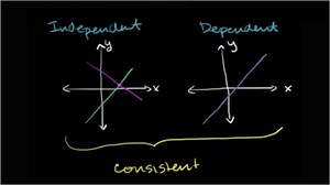 Solutions to systems of equations: dependent vs. independent