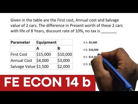Civil FEexam review 2026: 14b ECON Cost analysis based on Compound interest #Civilengineering #USA