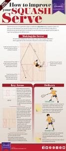 The Ultimate Guide to Squash Shots & Serves - Better Squash : BossSquash