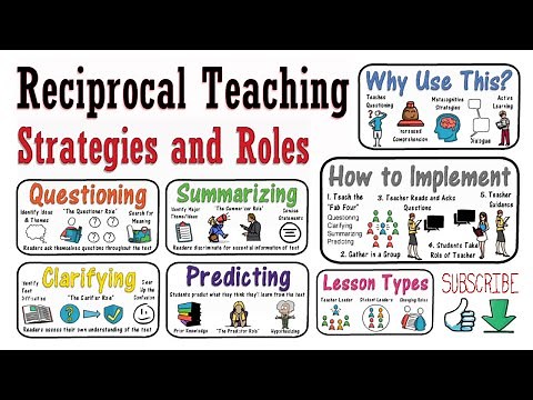 Reciprocal Teaching: Why, How, & Examples