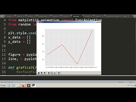 ¿Cómo hacer gráficas en tiempo real con Python? (Matplotlib)