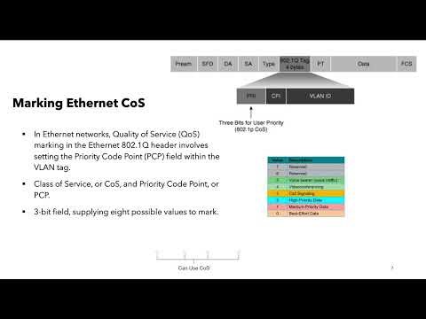 4 15 QOS tools classification and marking | CCNA 200-301