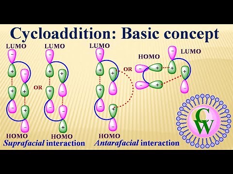 Cycloaddition: Basic Concept
