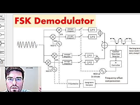 FSK Modulation and Demodulation