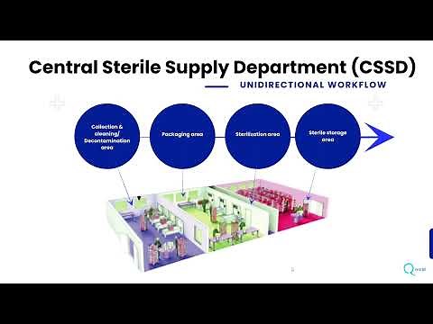 Sterilization & Disinfection Tutorials Part 2: CSSD: Central Sterile Supply Department