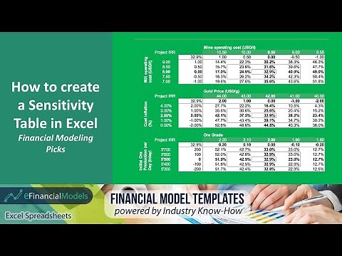 How to create a sensitivity table in Excel