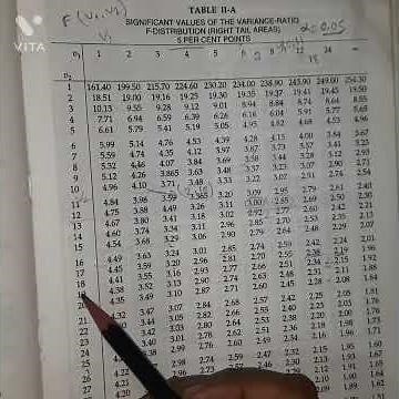 Find tabulated value of f - statistics