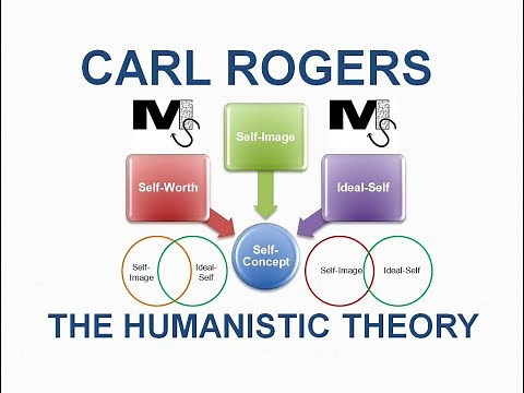 The Humanistic Theory by CARL ROGERS - Simplest Explanation Ever
