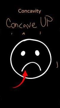 Concavity: What You NEED to Know for AP Calculus! 💡 #apcalculus #calculus #mrantonuccimath