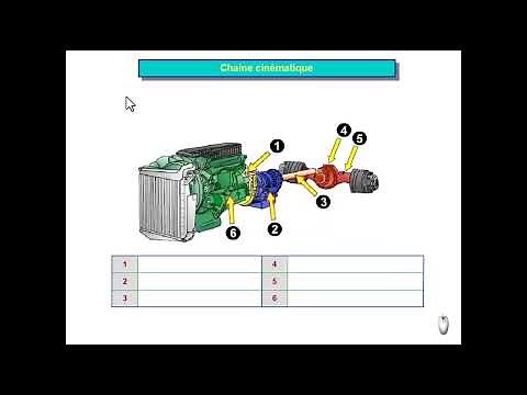 TRANSMISSION ET CHAINE CINEMATIQUE DES VEHICULES AUTOMOBILES | RESUME
