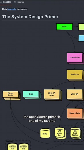 The System Design Primer is an incredible open source guide that shows you how to design the architecture for your apps 👩‍💻 #programming #technology #software