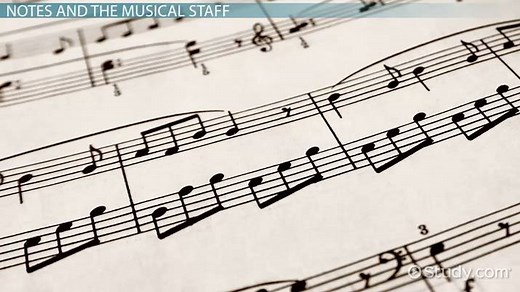 Musical Notation Symbols: Note Head, Stem & Flag