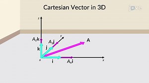 Video: Cartesian Vector Notation