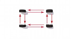 Is It OK To Rotate Tires Side To Side?