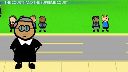 Judicial Branch of Government: Definition, Role & Power