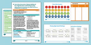 Year 4 Maths Same-Day Intervention Plan: Column Addition of Four-Digit Numbers with No Regrouping