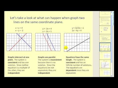 Solving Systems of Equations Graphically