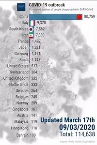 5.6M views · 29K reactions | Miren cuidadosamente a Italia. No salgan de casa. | AntiCaviar | Facebook