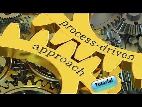 Process Approach | process approach management | process management | iso 9001:2015 process approach