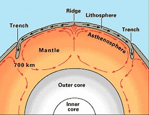 Seafloor Spreading theory, Paleomagnetism - Geography UPSC - UPSC Notes » LotusArise