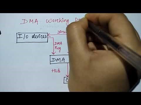 DMA Controller | Hindi | Lec-62 | COA | Niharika Panda
