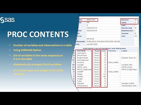 PROC CONTENTS in SAS | PROC CONTENTS with VARNUM