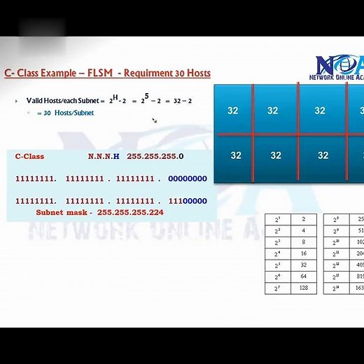 Calculatinhg subnet mask'