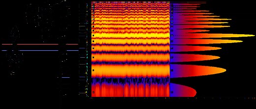 Harmonic Series - structure, application and background