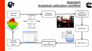 Developing and Deploying Optimization Strategy for Engine Calibrations