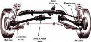 What are the Symptoms of Bad Tie Rod? | How to Replace a Tie Rod?