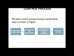 Principles of Management (Part 1: Controlling - Definition, control process)