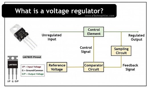 Voltage Regulators (A Practical Guide with Circuits)