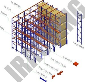 [Hot Item] Selective Pallet Racking Drive in Rack Shuttle Rack System Supplier