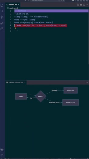VS Code Just Made Mermaid Diagrams Ridiculously Easy 🤯