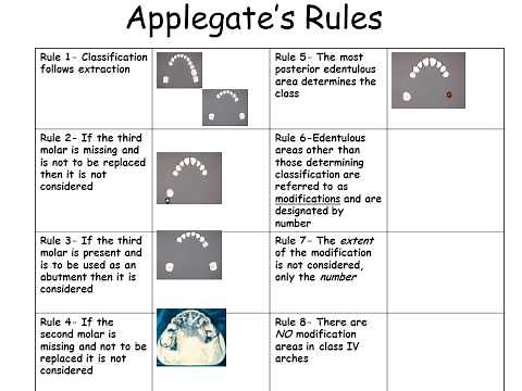 Kennedy Classification with Applegate's rules