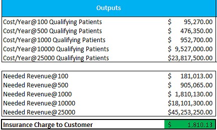 Insurance Pricing Model Template | eFinancialModels