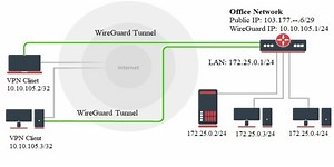 WireGuard VPN Setup in MikroTik RouterOS7 with Windows OS