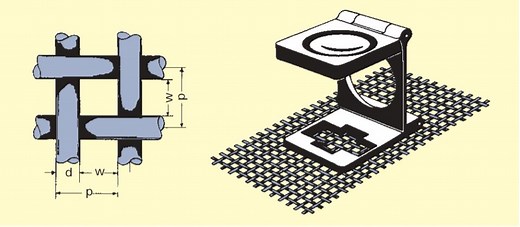 How To Calculate the Wire Diameter and Aperture Size of Wire Mesh