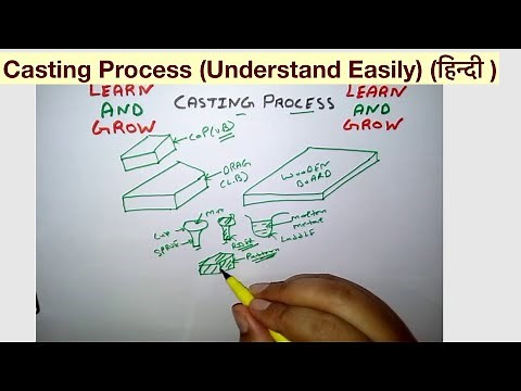 Casting Process (Understand Easily) (हिन्दी )