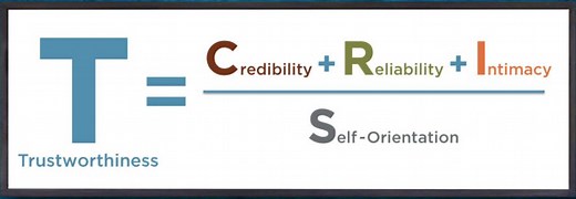 The Trust Equation: A Primer | Trusted Advisor Associates - Training, Workshops, Trust Education