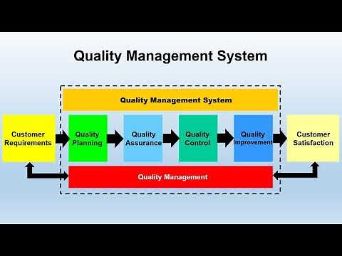 WHAT IS QUALITY MANAGEMENT SYSTEM (QMS)?