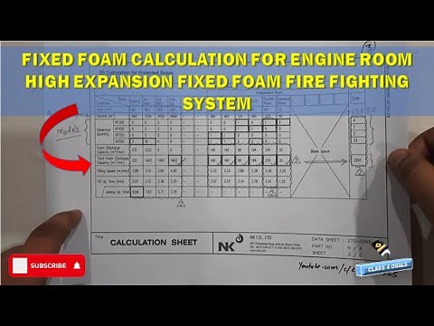 Engine Room Foam Calculations with Formula 🔥Fixed Foam Fire Fighting System | High Expansion Foam 👍👍