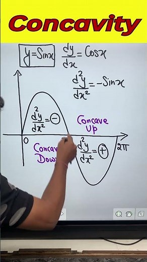 Mastering Calculus: Understanding Concave Up and Concave Down Functions