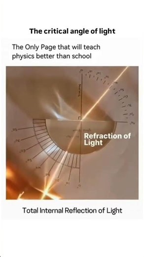 Critical Angle Experiment 🔥 | Total Internal Reflection in Seconds