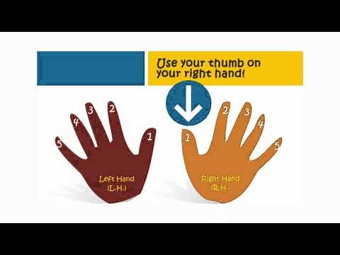 Kids Music Lesson - Reading & Playing Middle C