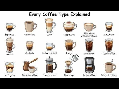 Every Coffee Type Explained (So You Never Get Confused Again)