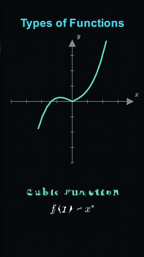 Introduction to Different Types of Functions | Algebra Basics: Understanding Function Types