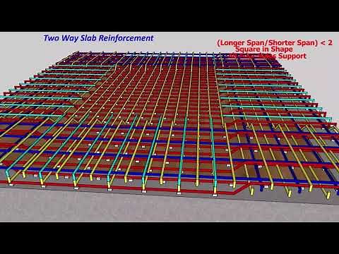 Two Way Slab Reinforcement